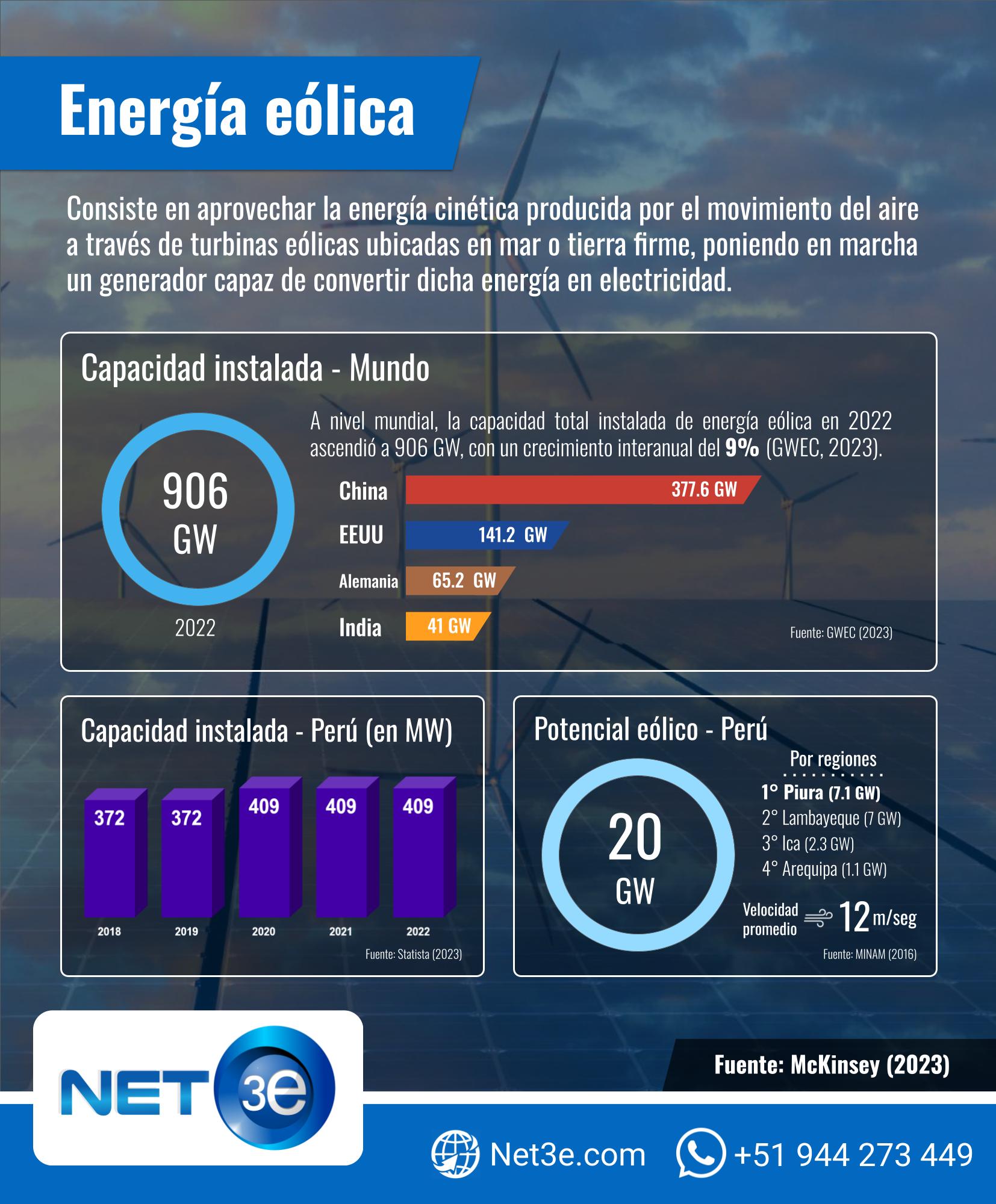 ENERGIA RENOVABLEFORMATO DIAGNÓSTICO EN PPTREPORTE Y CENET3E 1654X2000 6