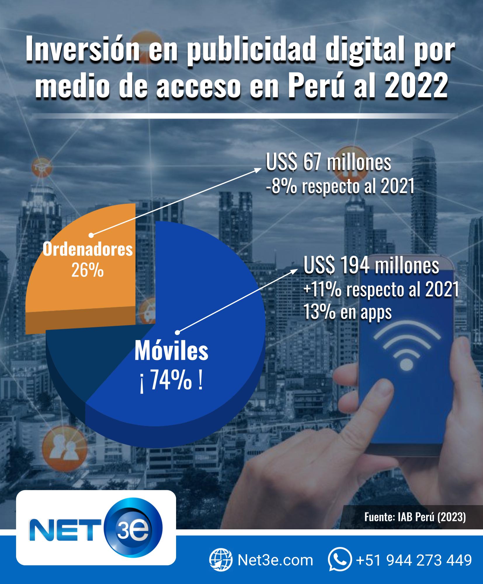 perú publicidad digital net3e 4