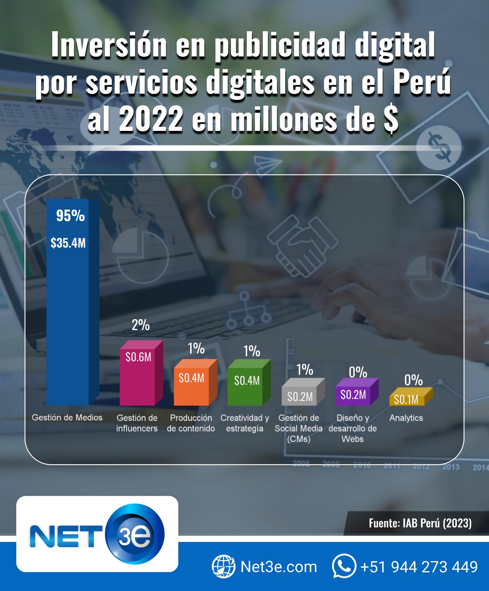 perú publicidad digital net3e 7