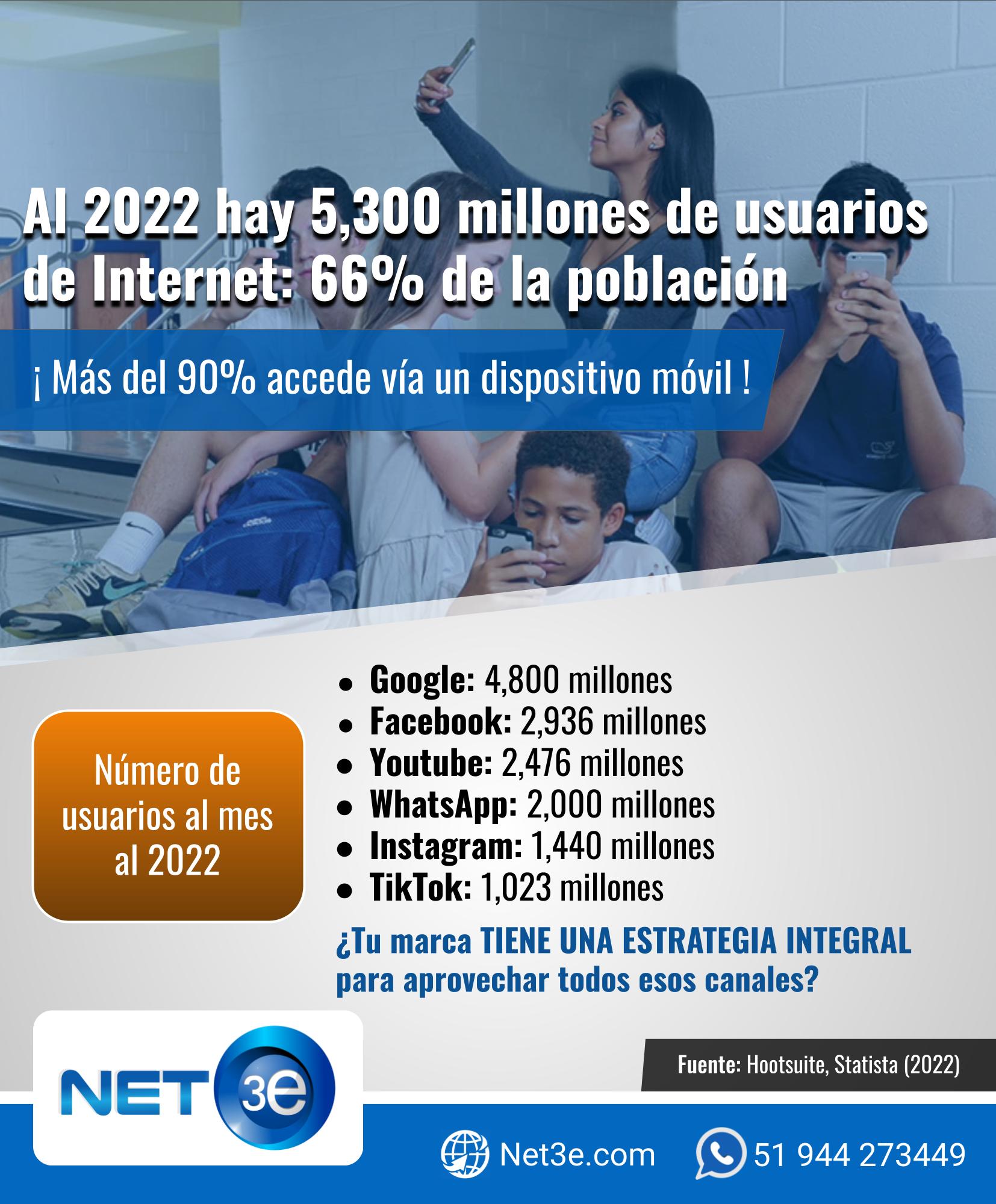 2022 GLOBAL ACCESO A INTERNET
